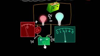 Potentiometer principle (logic) & working | Electricity | Physics | Khan Academy