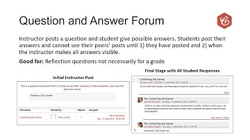Adding Discussion Forums in Moodle