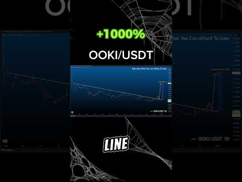 Technical analysis |