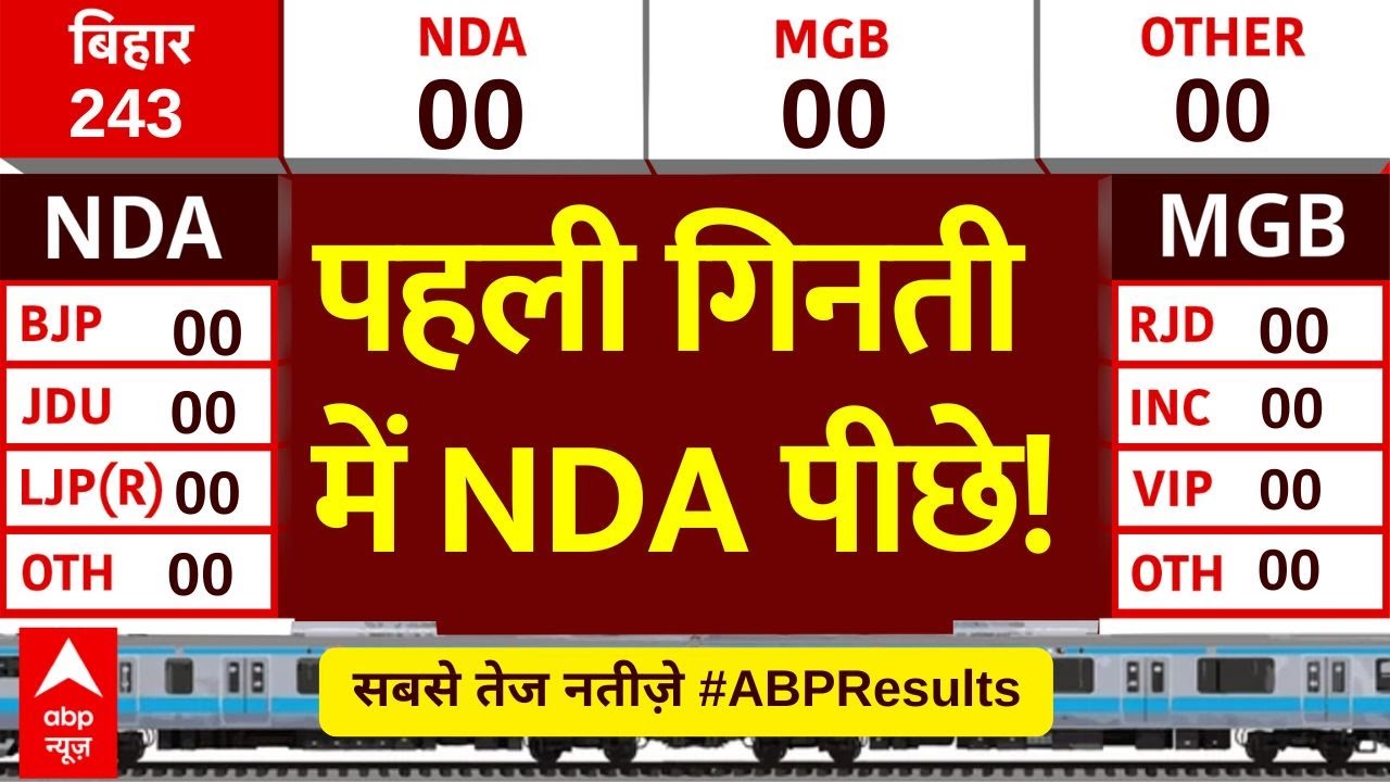Bihar Elections Vote Counting LIVE: बिहार में आने लगे नतीजे | NDA | Mahagathbandhan | ABP News Live