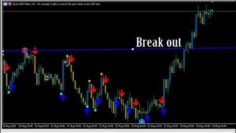 Spike Detector installation and strategy explanation mt5