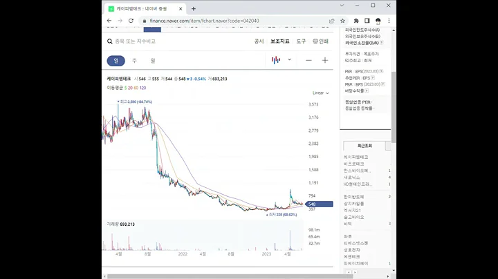 042040케이피엠테크 주가 전망 및 차트 분석