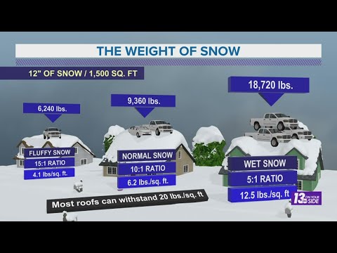 Video: Welke van de volgende beschrijft natte sneeuw het beste?