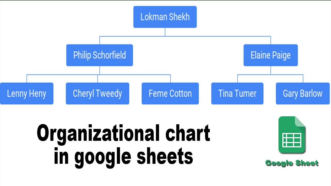 Google Org Chart Builder