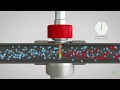 Principle of Mass Flow Measurement