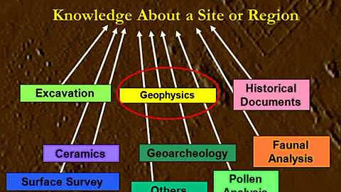 Geophysical Prospecting in Archaeology (Kenneth Kv...