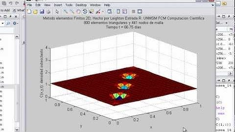 Método de los elementos finitos 2d Matlab