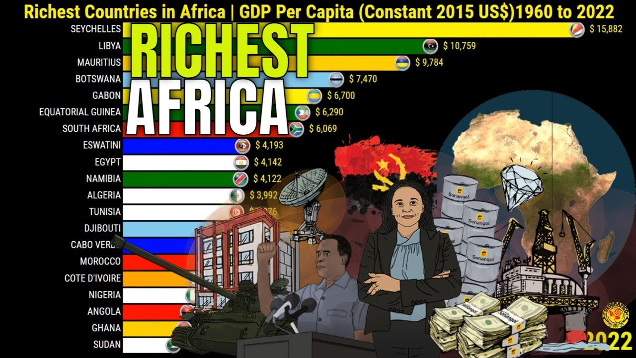 Richest Countries in Africa | GDP Per Capita - YouTube
