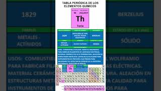 Adivina el Elemento por su SÍMBOLO QUÍMICO 👩‍🔬⚗️🧑‍🔬