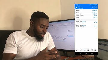 How To Close Out Partial Profit On MT4 & MT5 On Laptops And Mobile Devices | MT4 For Iphone Resolved