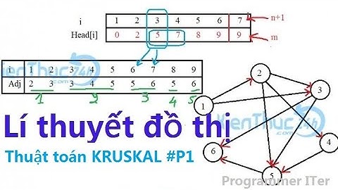 #P1 Thuật toán KRUSKAL | Thuật toán tìm cây bao trùm nhỏ nhất | Đa i tờ | Hướng dẫn giải tay