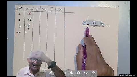 Centroids of Composite Shapes Made Easy | With and Without Integration