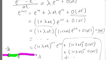 Stability region for forward Euler