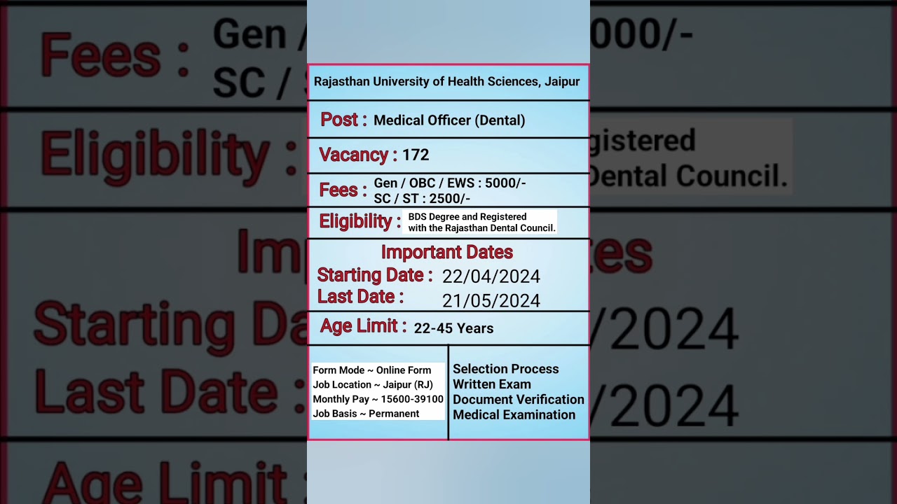 Rajasthan University Medical Officer Dental Vacancy Online Form | Jaipur RUHS Medical Officer Job |