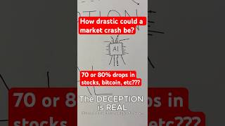 How Drastic Could a Market Crash Be?