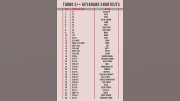 Turbo c++ keyboard shortcut keys for  learn c programming, c++ shortcut keys @subscribe, like& share