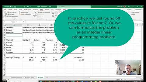 How to Use Excel Solver and Conduct Sensitivity Analysis