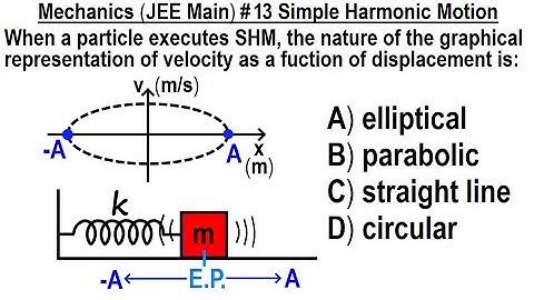 JEE Main Physics Mechanics #13 Simple Harmonic Motion