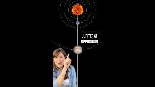 Jupiter is the brightest it gets in the night sky this week - here’s why, & how to spot it #shorts