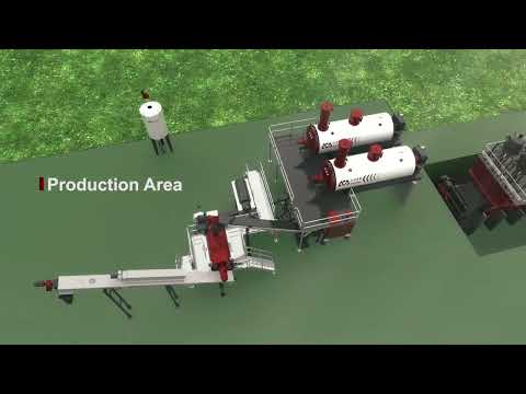 Rendering plant Process Flow