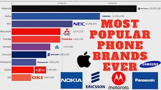 Most Popular Cell Phone Brands Ever 1977 - 2022 [TOP 10]