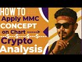 DAY 2 CRYPTO CHART ANALYSIS 30Min IIXAUUSD , SOLUSD , BTCUSD II CANDLE MYSTERY II