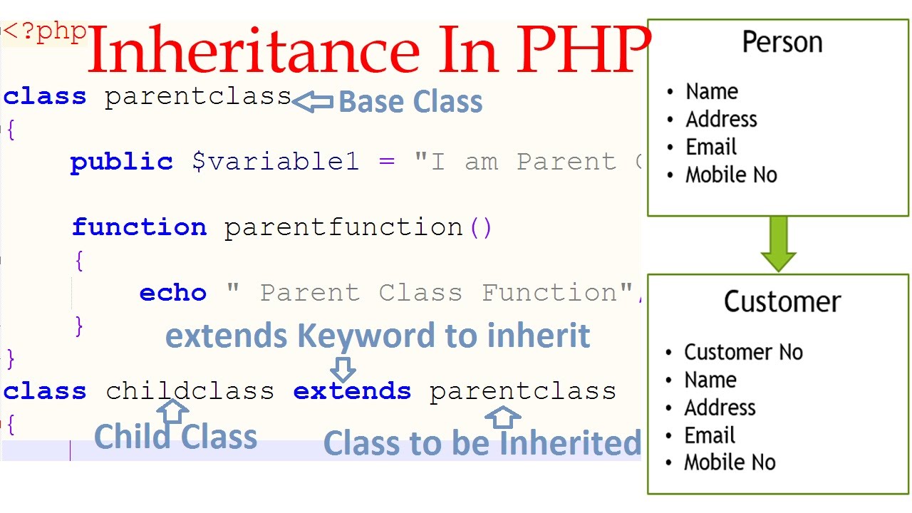 PHP - Inheritance In PHP 