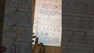 Minimax Algorithm(Tamil)
