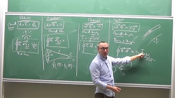 MP PC PSI Cours Magnétostatique  2   Le théorème d