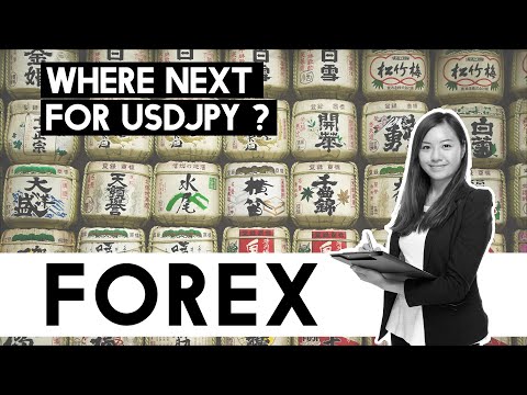 Forex! USDJPY Forecast - Support & Resistance Areas Explained!