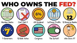 Who REALLY Owns the Federal Reserve (Three Tests, One Answer)
