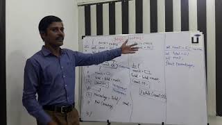Loops in java | Java in Tamil 15 | Java Tutorials