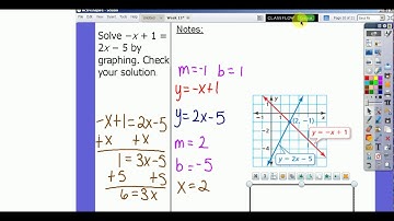 Big Ideas 5.5: Solving Equations by Graphing
