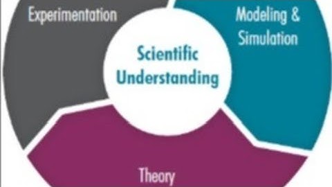 “Modeling of Dynamic Systems” (Lec 2 - Modeling of Physical Systems) Dr.Mohamed Almanzalawy