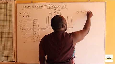 SHS 1 Elective Math - Linear Programming & Inequalities - Lesson 1