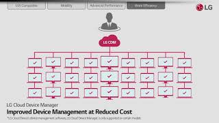 LG Cloud Device Mobile Thin Client 15ZT90P