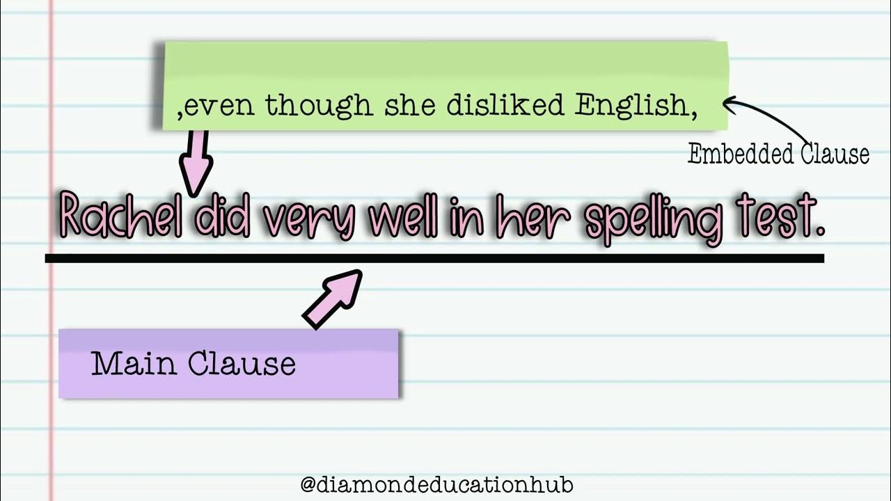 what-is-an-embedded-clause-writing-tips-diamond-education-hub