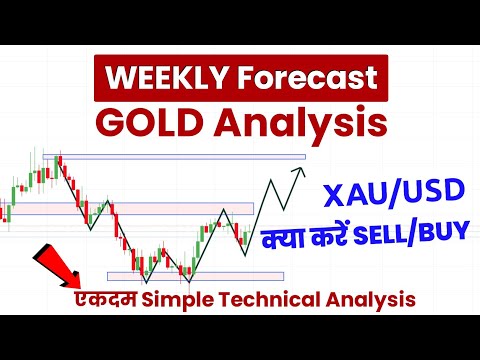 XAU/USD Gold technical Analysis 26 to 30 December 2022 || weekly forex forecast in XAU/USD