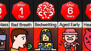 Timeline: If You Only Drink Coca Cola