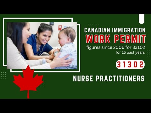 Work Permit Figures 2006-2021 (15 years) : Nurse practitioners (NOC 31302)