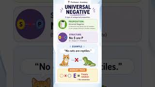UGC NET Paper 1 | AEIO Propositions Made Easy! | Logical Reasoning Trick ✨