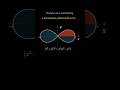 Polar vs. Parametric: The Area Enclosed by the Lemniscate of Bernoulli curve