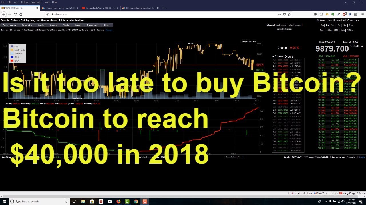 is it a good time to buy bitcoin febuary 2018