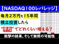 NASDAQ100指数とレバレッジを15年間積立投資した結果