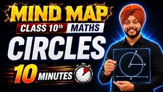 Circles Mind Map Revision | Class 10 Maths Chapter 7 | Adhyanics