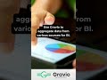 Gravio: Ultimate Data Aggregation for BI | #YouTubeShorts #DataAnalytics #BusinessIntelligence