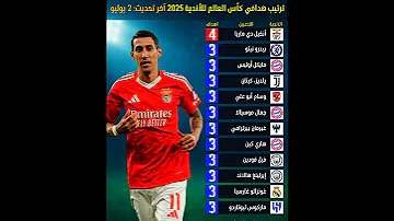ترتيب هدافي كأس العالم للأندية 2025 آخر تحديث 2 يوليو أنخيل دي ماريا يتصدر قائمة الهدافين بـ4 