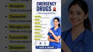 🚨 Emergency Drugs – Pharmacology Notes