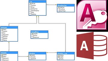 [Ôn Tập Access] Select query P3