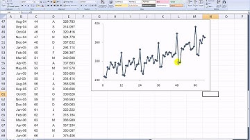 How to Make a Time-Series Plot with Data Labels by the Points